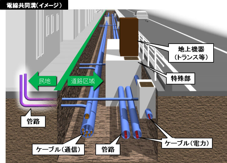 3c3642cf83ffde3e5b70c3c1f479ab7e - 電線地中化関連銘柄