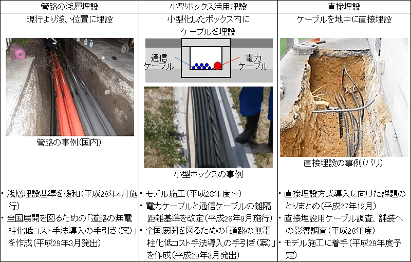 72f0fedd187530f29f6f485b4ea364a9 - 電線地中化関連銘柄