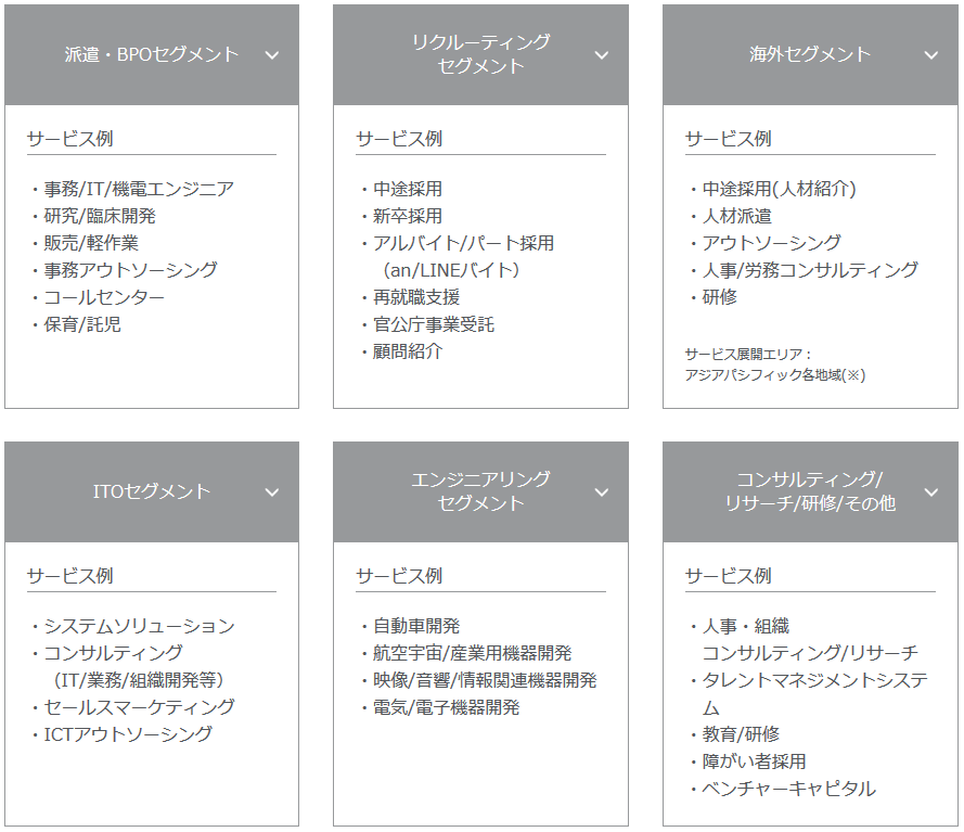 bb62ef634a40105e7c745d1c6342ecac - 人材派遣関連銘柄