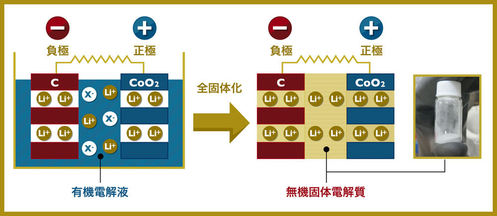 01 01 - 電気自動車（EV）関連銘柄