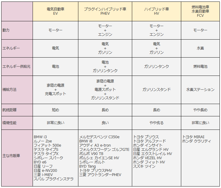 EV graph - 電気自動車（EV）関連銘柄