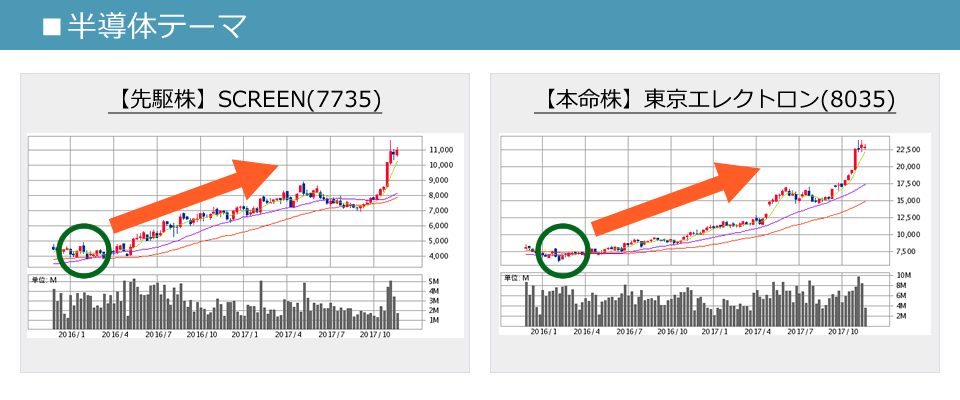 advisor image002 - これから上がる株・銘柄の見つけた方！割安な成長株を狙うテーマ株戦略