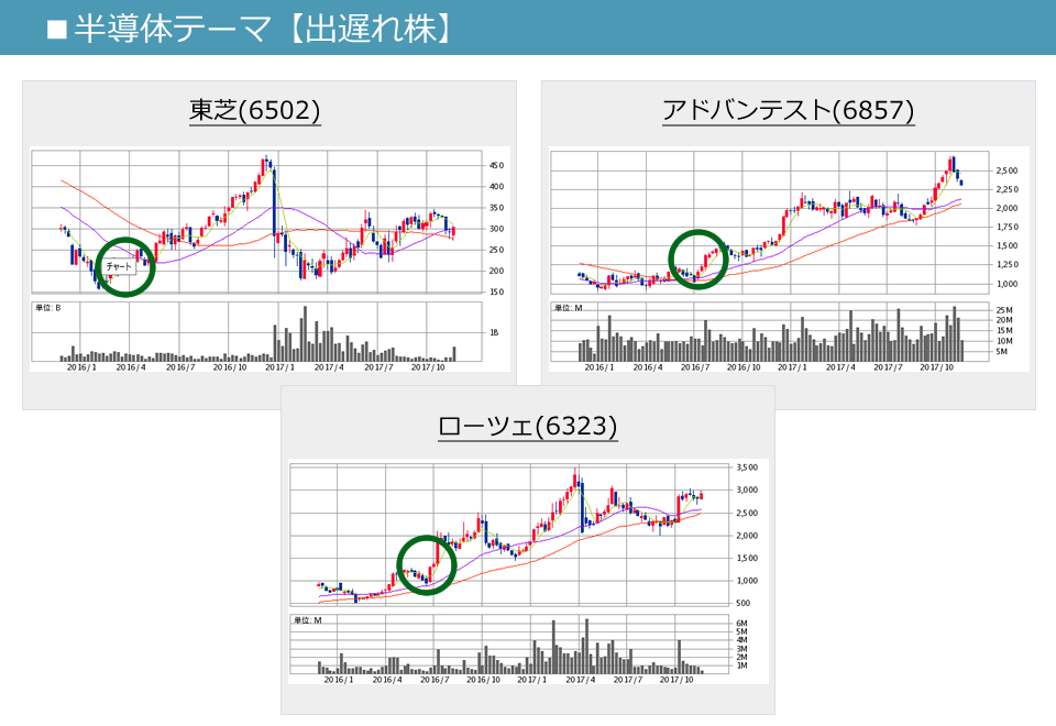 advisor image003 - これから上がる株・銘柄の見つけた方！割安な成長株を狙うテーマ株戦略