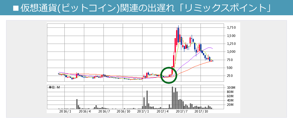 advisor image004 - これから上がる株・銘柄の見つけた方！割安な成長株を狙うテーマ株戦略