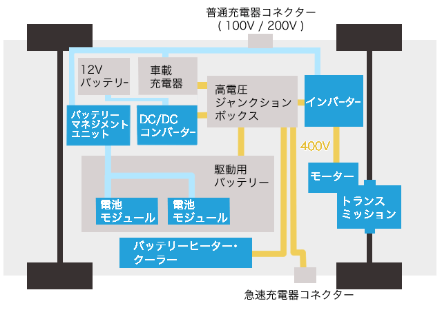 map - 電気自動車（EV）関連銘柄