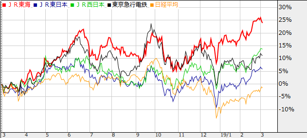 c9c666f3418f9e2bdbcf1c68842c6c3e - インバウンド株 関連銘柄