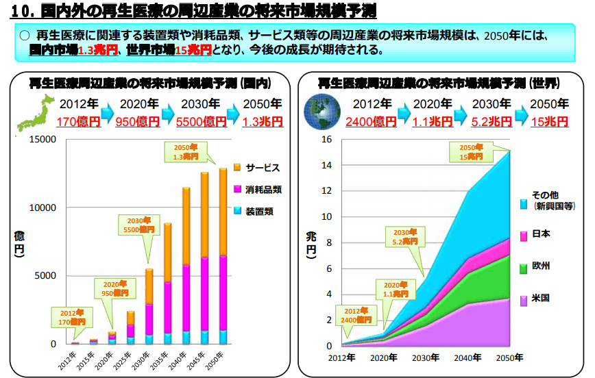 ips 002 - iPS細胞・再生医療関連株