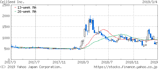 ips 004 - iPS細胞・再生医療関連株