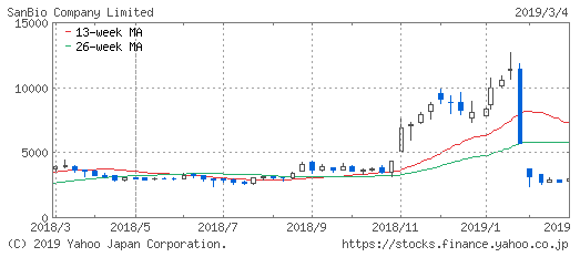 ips 005 - iPS細胞・再生医療関連株