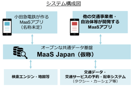 146ea63bf457baa24558ec23155e59ff - MaaS関連銘柄