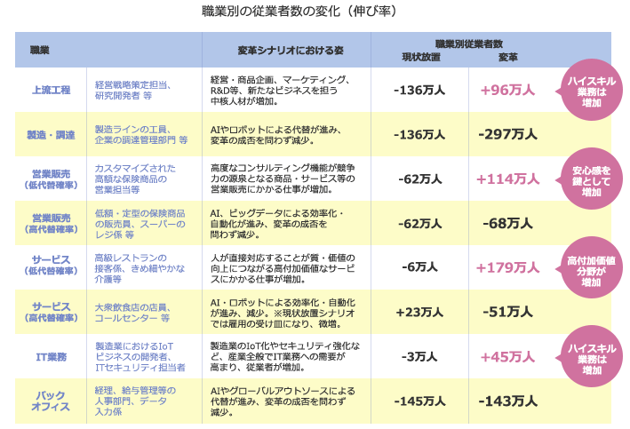 2d654497647a8bc2aeb78e61cb4c396c - RPA関連銘柄