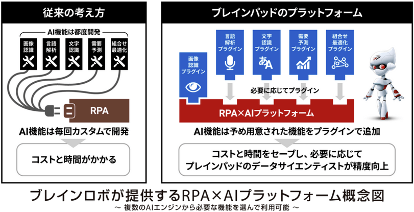 42bd6cc90a603b5c1d30950f50189fc5 - RPA関連銘柄