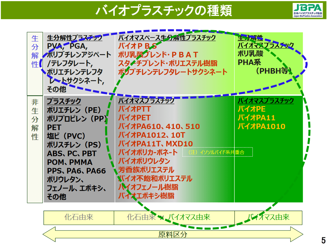 894e0066693c443f44b31d14e4bb4db0 - 【脱プラスチック】バイオプラスチック関連銘柄