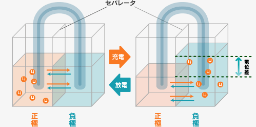 0f45c30284734ac09fa0d75e02438353 - 全固体電池関連銘柄