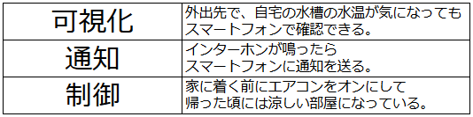 b524d659a881d459f00951f7f32b1d58 - IoT関連銘柄