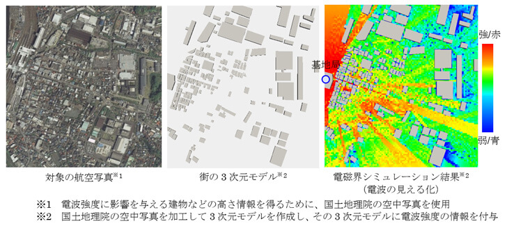 d038c534e5bd0521c02f028b7a45893a - IoT関連銘柄