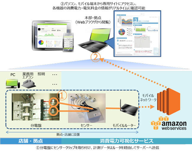 d57de7108df6deac041eae0e13957cbc - IoT関連銘柄