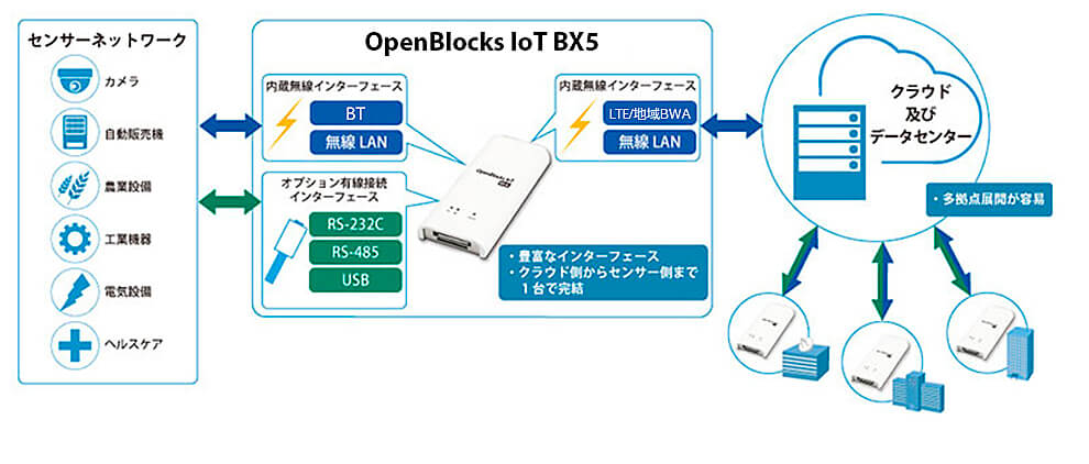 e02bed87ff432de09271a64173f330bc - IoT関連銘柄