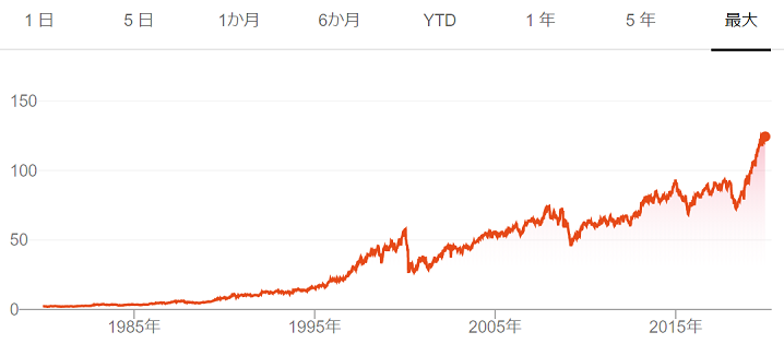 tenbaga 2020 02 - 【2020年】最新テンバガー候補株！株価10倍期待銘柄