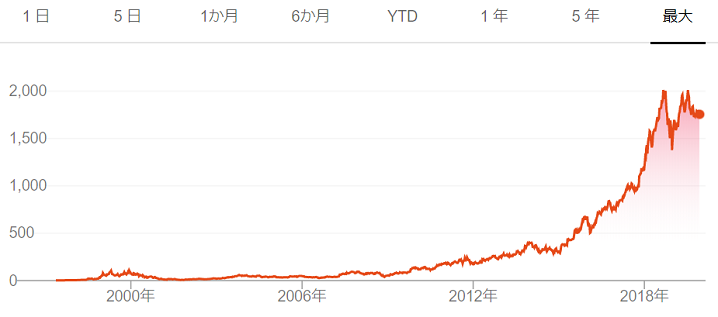 tenbaga 2020 03 - 【2020年】最新テンバガー候補株！株価10倍期待銘柄