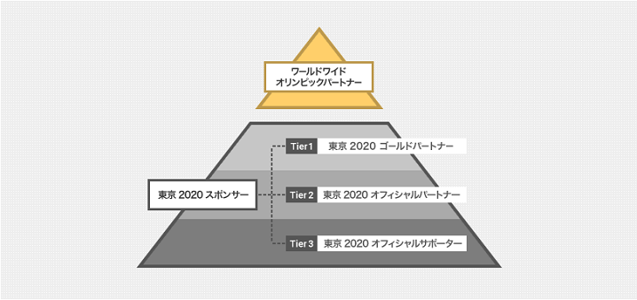 2020 tokyo olympic01 - 2020年東京オリンピック関連銘柄