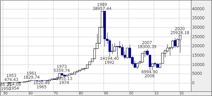 stock0000 - 【2021年】注目のテーマ株・大化けや人気化が予想される銘柄