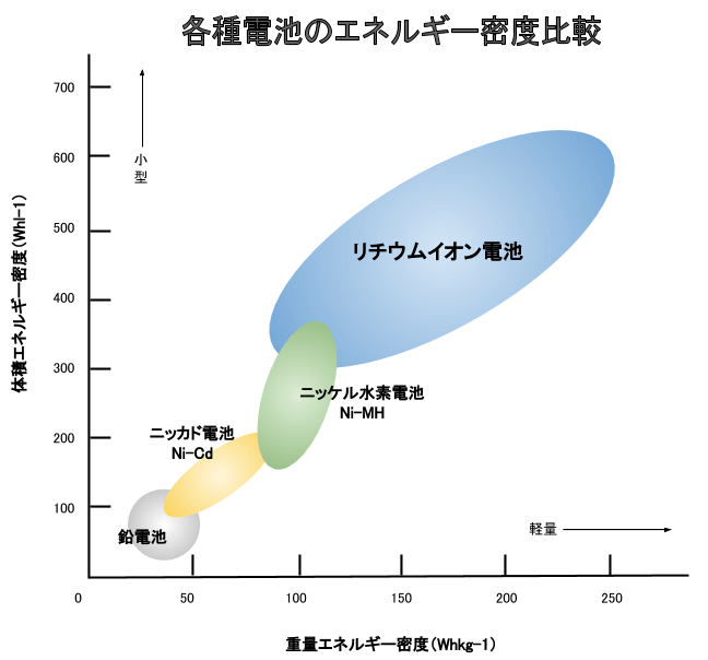 lib image002 - リチウムイオン電池関連銘柄