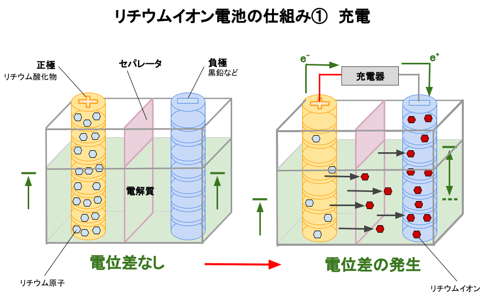 lib image003 - リチウムイオン電池関連銘柄