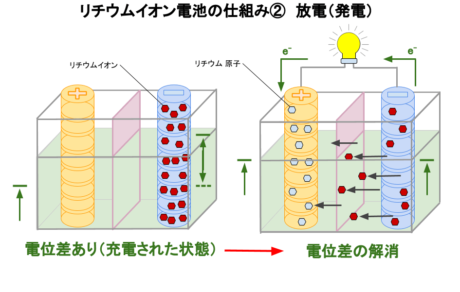 lib image004 - リチウムイオン電池関連銘柄