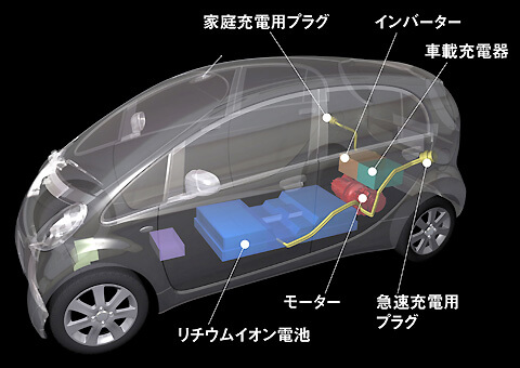 lib image005 - リチウムイオン電池関連銘柄