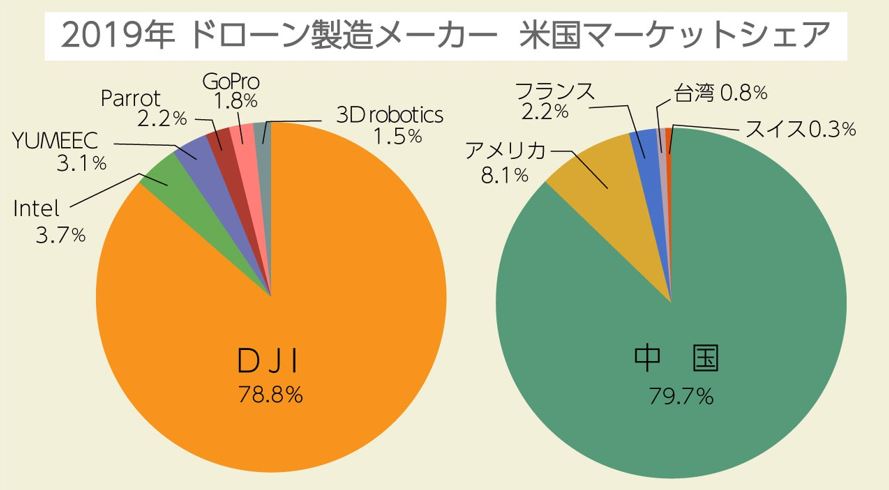 drone share - ドローン(無人航空機)関連銘柄