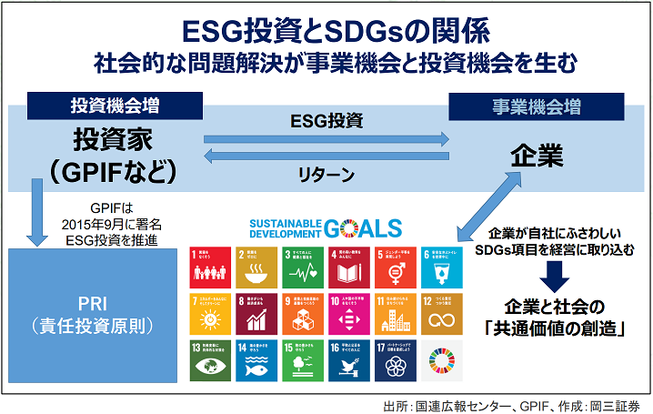 esg 1 - SDGs関連銘柄(ESG投資・サステナブル投資関連株)